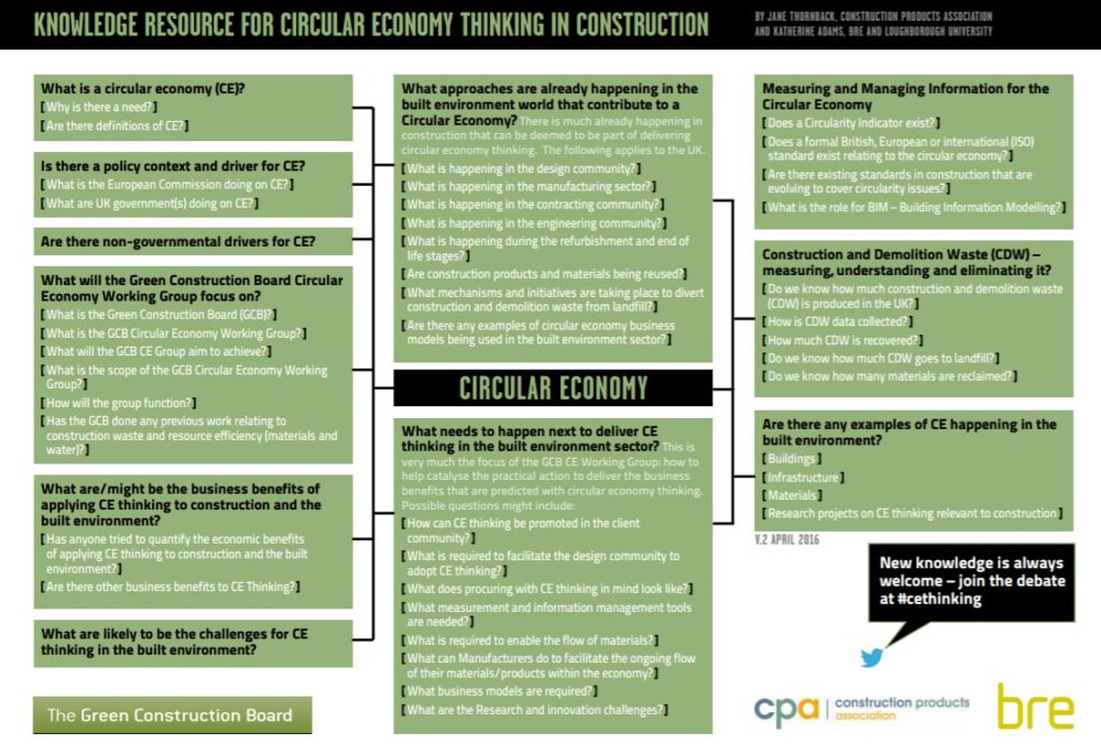 Knowledge Resource for Circular Economy Thinking in Construction